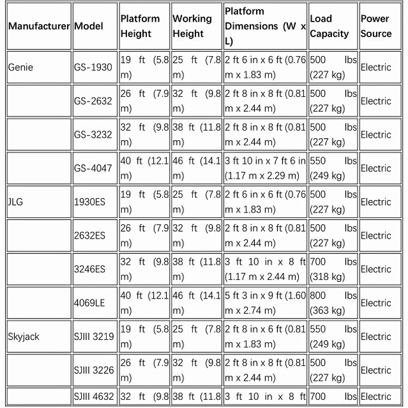 Scissor lift size charts